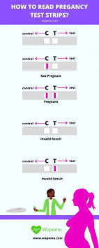 If you are taking any fertility drugs, be sure to call your doctor to see if any of the medications you are. Pregnancy Test Best Time And All You Need To Know Wapomu