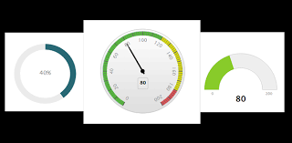 Create And Customize Your Online Dashboard Manage Your