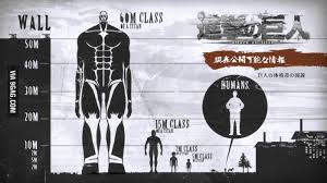 Attack On Titan Size Chart Attack On Titan Episodes New