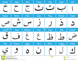 Arabic Alphabets With English Pronunciation Stock Vector