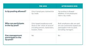 Tip Pooling Laws In Restaurants Everything Employers Need