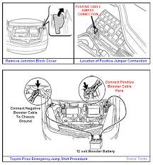 Connect the positive lead of your jumper cables to the positive terminal of your prius, and the other positive lead to. How To S Wiki 88 How To Jump A Car With A Prius V