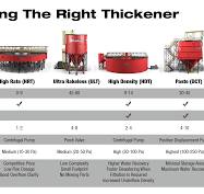 Thickeners | McLanahan