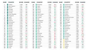 Includes transpose, capo hints, changing speed and much more. Topul Celor Mai Sigure Å£Äri Din Lume Ce Loc OcupÄ Romania