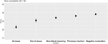 Préambule l'inégalité des chances à l'école est un problème très présent en france. Is A So Called Beach A Beach An Empirically Based Analysis Of Secondary Content Induced By Ironic Name Use In Secondary Content