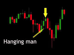 how to read the chart candles predicting the direction of the currency pair