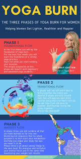 How does yoga burn work? Yoga Burn Review Lose Weight By Doing Yoga