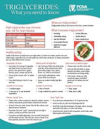 Triglycerides Low Cholesterol Diet High Cholesterol Diet Lower Cholesterol Naturally