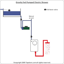 Mains connections are exposed when the cover is removed. Install Pump For Electric Showers