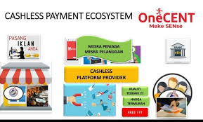 Jom saya kongsikan cara tukar telco dan kekalkan nombor lama anda. Jutawan Onecent Cara Daftar Dengan Simkad