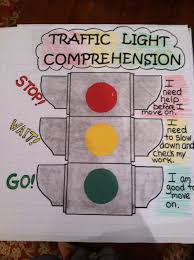 Traffic Light Comprehension Anchor Chart Literacy