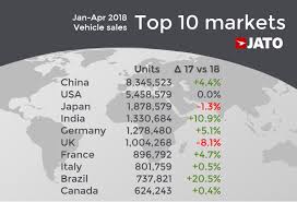 The premier automotive database offers more than just the usual automotive list selects (year, make, model, fuel type, vin, etc). These Were The World S Top Selling Cars Through April 2018 Jato