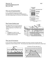 Relative ages of rocks : The Law Of Superposition The Cross