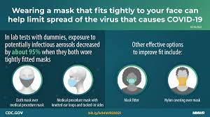Maximizing Fit For Cloth And Medical Procedure Masks To Improve Performance  And Reduce Sars-Cov-2 Transmission And Exposure, 2021 | Mmwr
