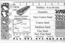 creating and educating river pebble geology