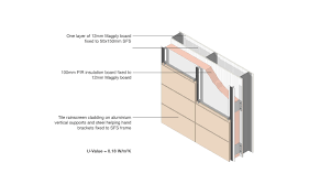 The backing wall or frame is usually fitted with insulation with a water resistant layer. Rainscreen Cladding Magply