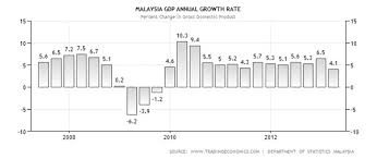 Is Gdp Economic Growth A Hoax What Are They Hiding The