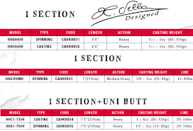 details about colmic rod herakles new huge xx spinning casting heavy action