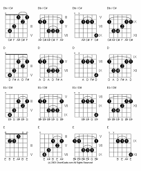 Guitar Chord Inversions Google Search Theory Guitarras