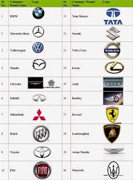 Novacars family run car dealership newport shropshire. Car Brand Logos