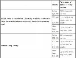 Do Tax Brackets Include Social Security