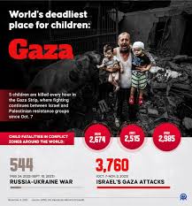 Gaza Strip: World's deadliest place for ...