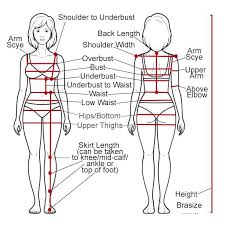 We measure sleeve length from the center point of the person's neck down to their shoulder and extending down to the center part of a persons hand. Measurements For Made To Measure Dresses