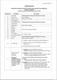 All jpa scholarships offered this year will be in the form of convertible loans (pinjaman boleh ubah), a similar practice from last year. Syarat Jpa Pidn 2019