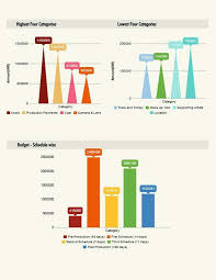 Pelli Choopulu Telugu Movie Budget Chart Directed By Tharun