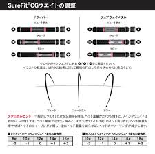 sure fit cg weight sfcgwd17 where it is for titleist titleist 917 driver 917d2 917d3