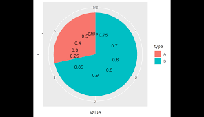 Plotting Multiple Pie Charts With Label In One Plot Stack