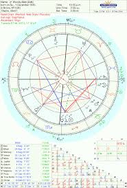 Woody Allens Pluto Uranus Transit The Oxford Astrologer