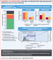 Image result for DAPT Score
