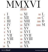 Any numeral is counted positively unless there's. Roman Numerals Other Quizizz