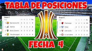 Argentina aseguró su clasificación a cuartos de final. Tabla De Posiciones Copa Libertadores 2021 Fecha 4