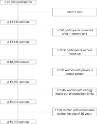 Ribbon was approved as part of unicode 6.0 in 2010 and added to emoji 1.0 in. Total Polyphenol Intake And Breast Cancer Risk In The Seguimiento Universidad De Navarra Sun Cohort British Journal Of Nutrition Cambridge Core