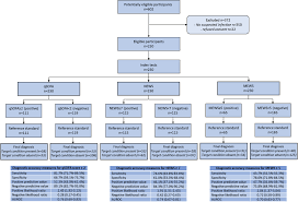 Image result for qSOFA Score