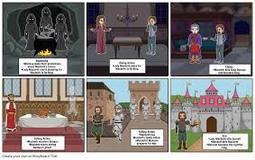Macbeths Plot Diagram Storyboard By Aollis