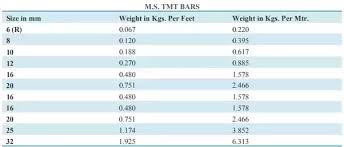 63 Studious Steel Pipe Weight Per Meter Chart