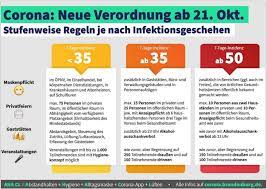 Brandenburg stellt pfingsten kräftige lockerungen in aussicht. Coronavirus Sars Cov 2 Covid 19 Hinweise Und Informationen Amt Oder Welse