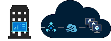 High-performance computing (HPC) on Azure - Azure Architecture Center |  Microsoft Learn