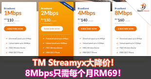 Pakej streamyx (streamyx blockbuster deal) : Tm Streamyx 4mbps Price