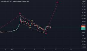 Yet, in the last 4 days, the price of ethereum has fallen by more than 27 percent against the us dollar, underperforming against bitcoin. Etcusd Ethereum Classic Price Chart Tradingview