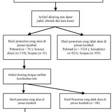 Penelitian merupakan hal yang penting karena dengan sebab adanya penelitian membuat munculnya pengetahuan dan wawasan baru yang belum didapatkan sebelumnya. Association Between Personal Hygiene And Nutritional Status Among The Download Table