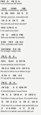 Book is being used for a volunteer. Image Result For Disney Songs On The Piano Letter Notes Piano Music Notes Disney Piano Music Piano Music Easy