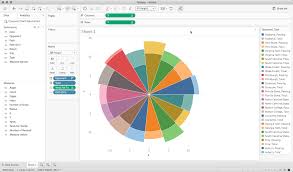 How To Coxcomb Charts In Tableau Down For The Count