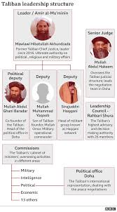 The taliban's advance in afghanistan took them closer to kabul with the seizure of ghazni, a city about 150 kilometers from the capital. Byszhqd Agvxom