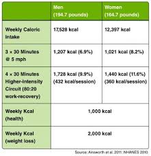 Calories And Weight Loss 3 Things You Should Know