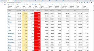 This data from worldometer lists the countries most affected by the coronavirus pandemic. Thomas Power Auf Twitter Coronavirus Cases 1 323 641 Deaths 73 608 Recovered 277 280 Https T Co 54tdf3vi82 Https T Co Zihmzohnt9 Covid 19 Covid19 Coronavirus Https T Co So01ppnhyk