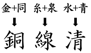 中学国語 漢字の成り立ち 練習問題付 Examee